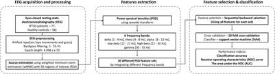 Enhanced Performance by Interpretable Low-Frequency Electroencephalogram Oscillations in the Machine Learning-Based Diagnosis of Post-traumatic Stress Disorder